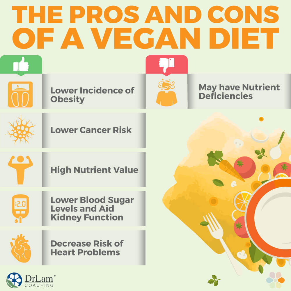 The Pros and Cons of A Vegan Diet