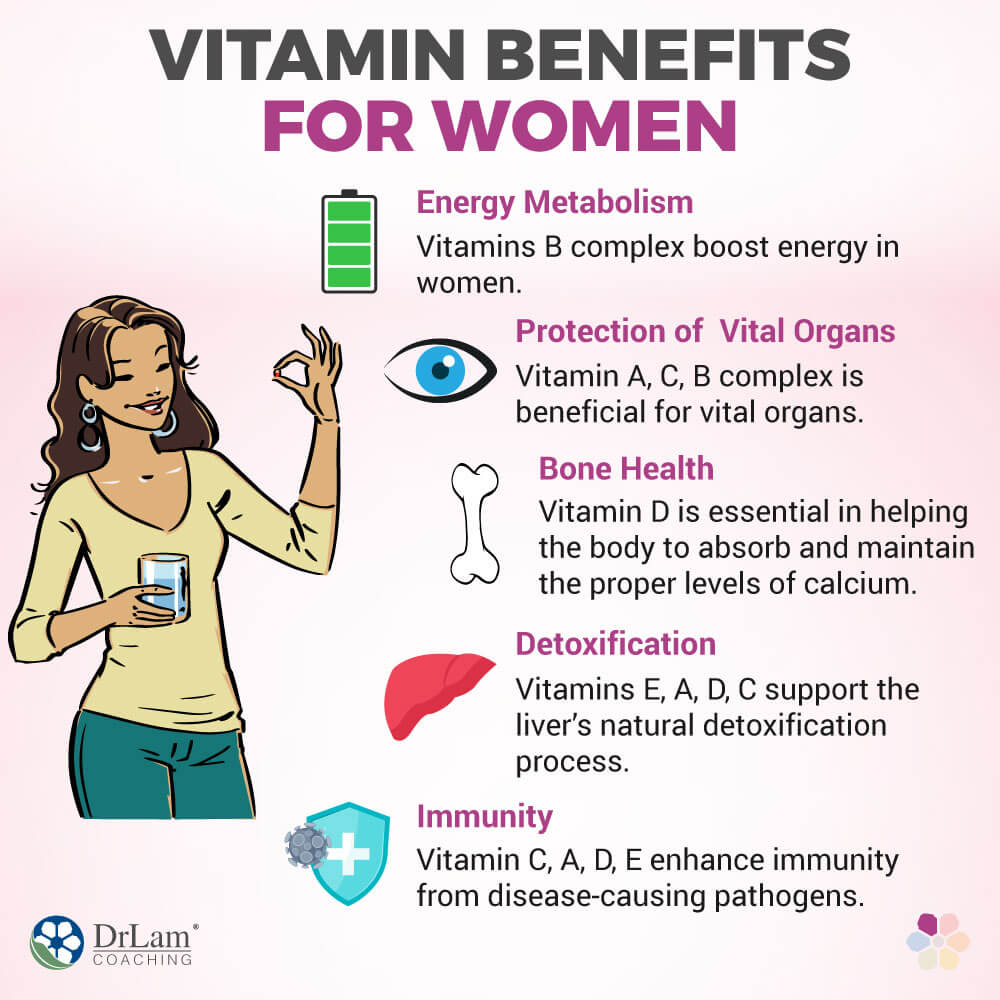 The Role of Vitamins for Women