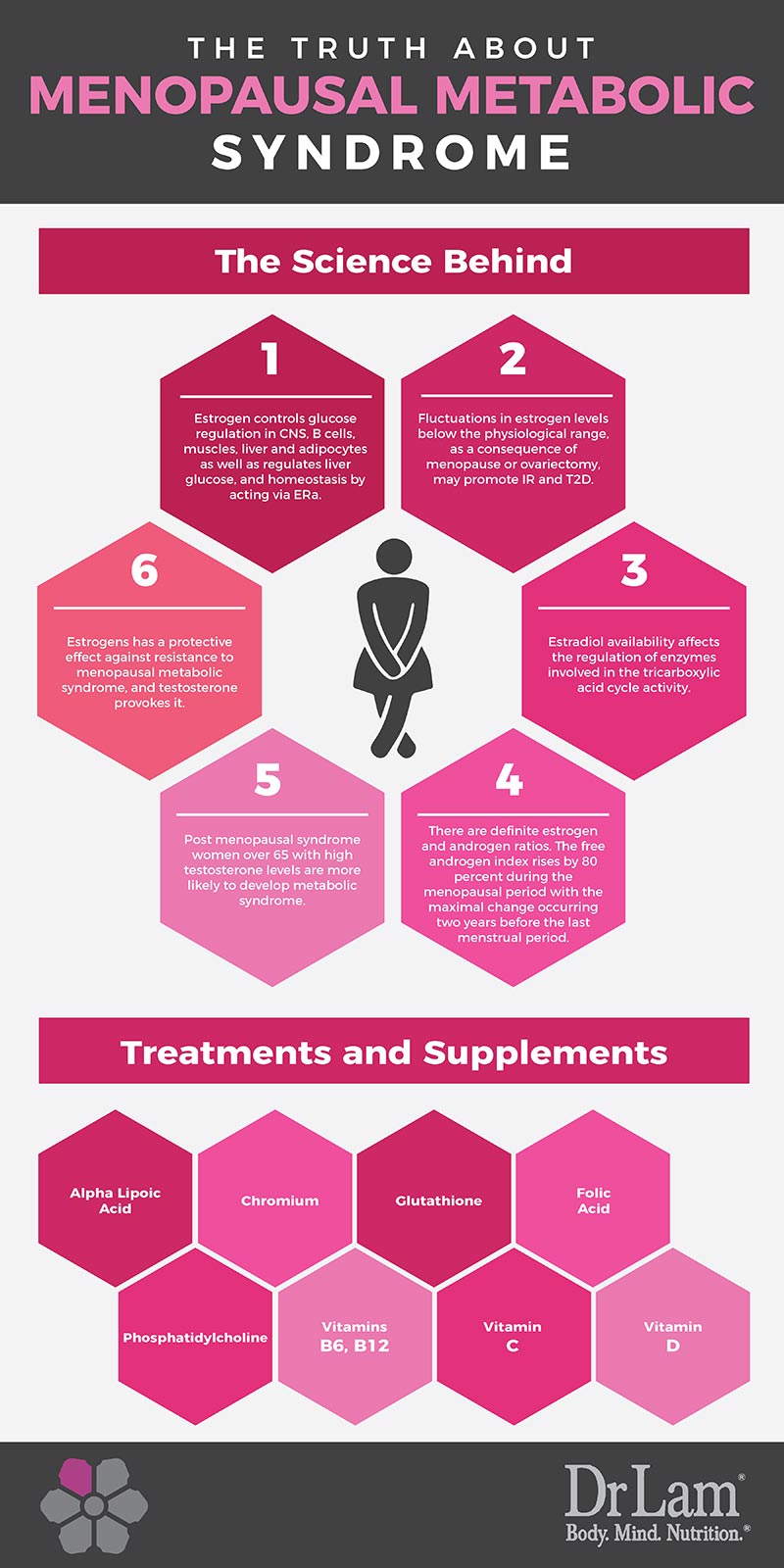 Check out this easy to understand infographic about the truth about Menopausal Metabolic Syndrome