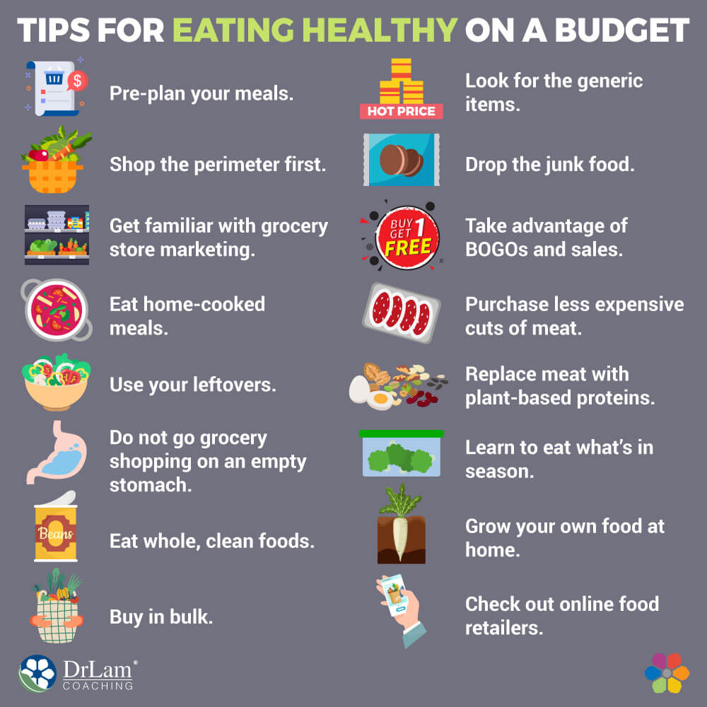 Tips for Eating Healthy on a Budget