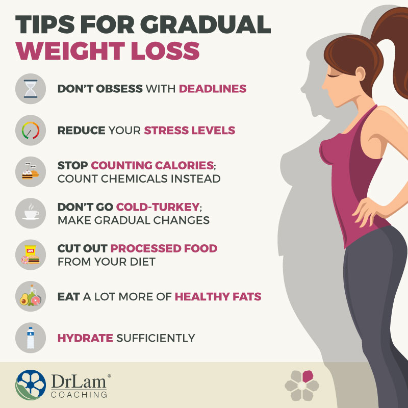 Check out this easy to understand infographic about tips for gradual weight loss