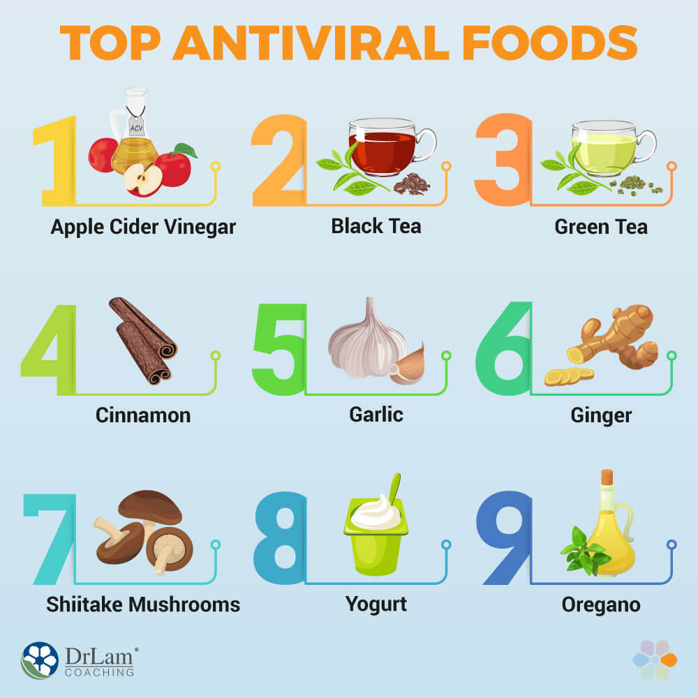 Top Antiviral Foods