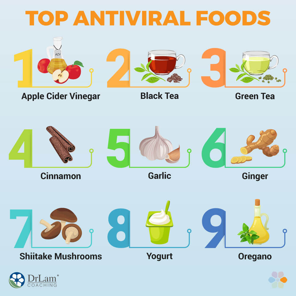 Delicious AntiViral Foods and Recipes That Will Keep The Flu Away