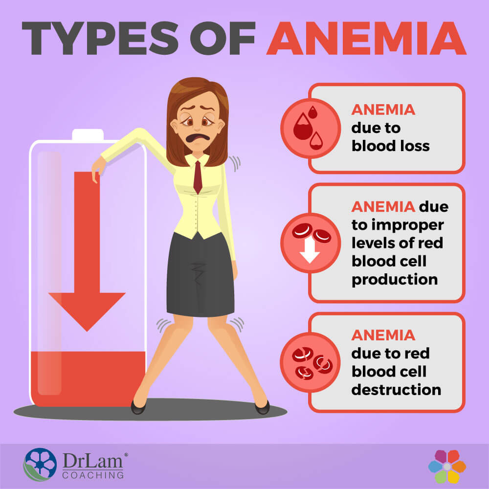 Types of Anemia