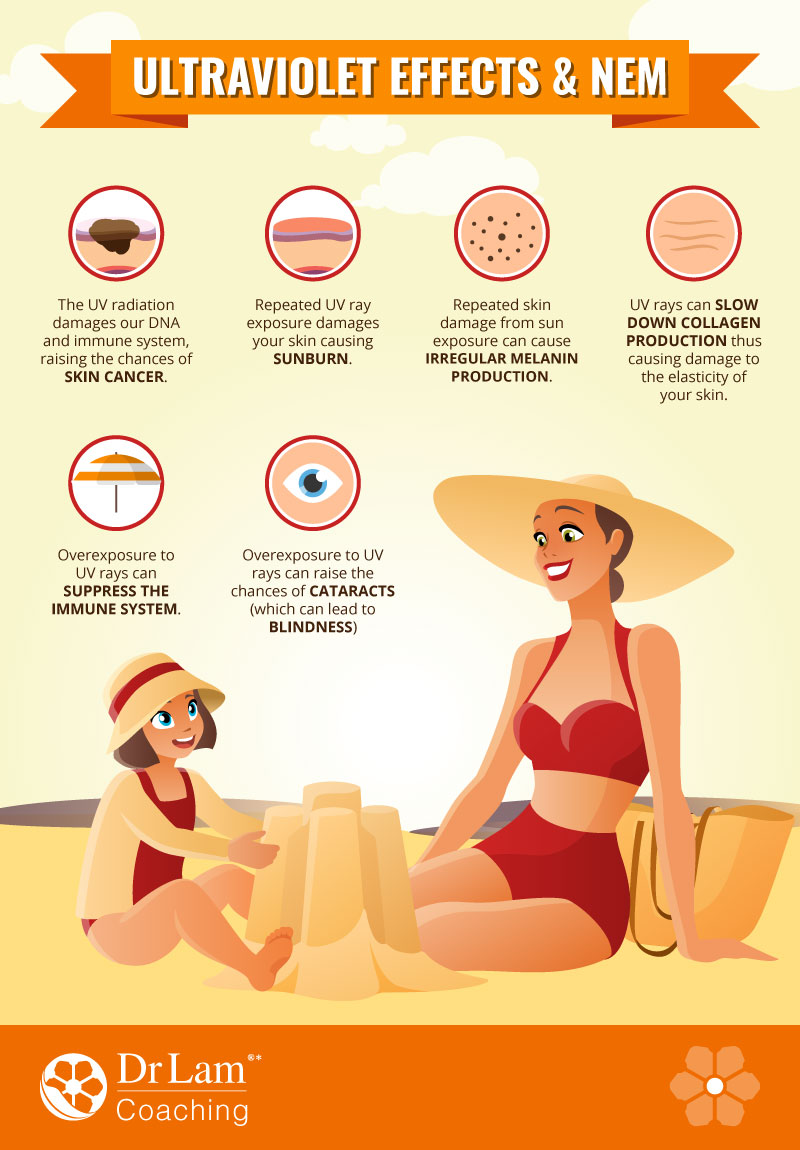Check out this easy to understand infographic about the effects of ultraviolet and NEM