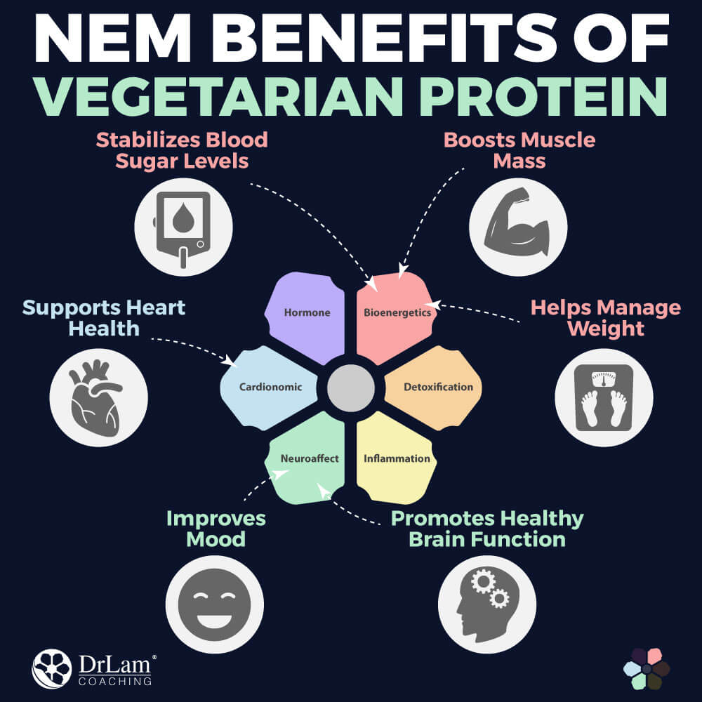 Vegetarian Protein and NEM