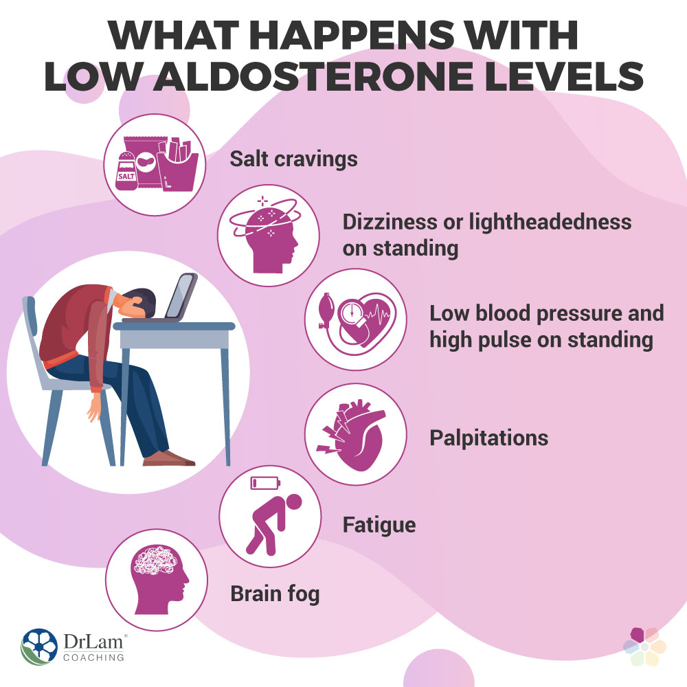 What Happens with Low Aldosterone Levels