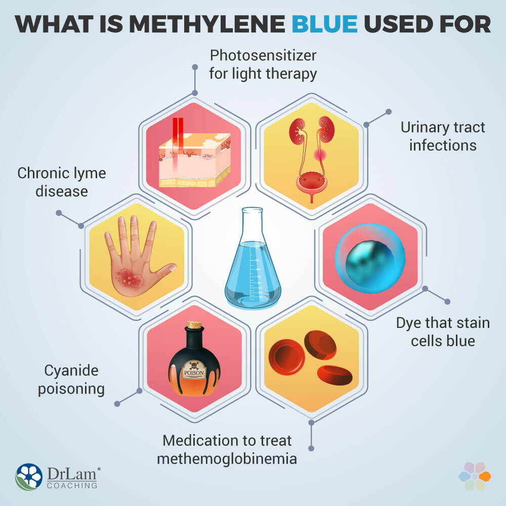 What Is Methylene Blue Used For