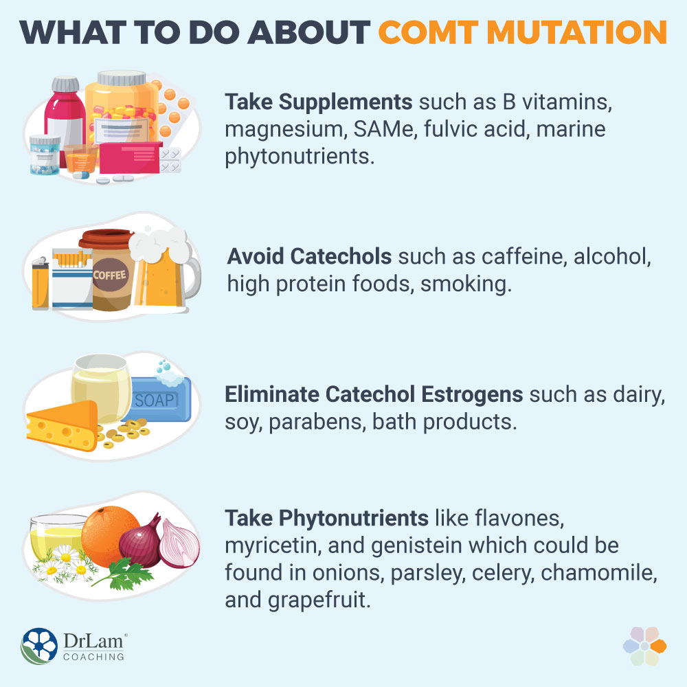 What to do about COMT Mutation