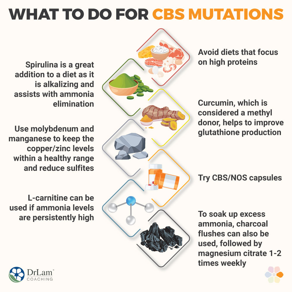 What to Do for CBS Mutations