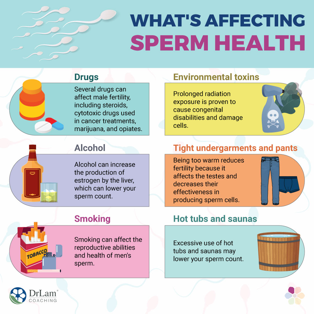 What's Affecting Sperm Health