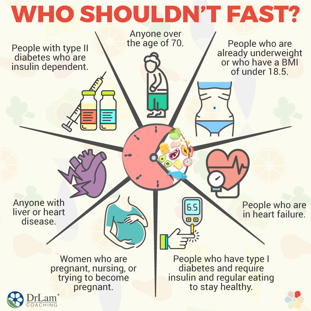 Who Shouldn’t Fast?