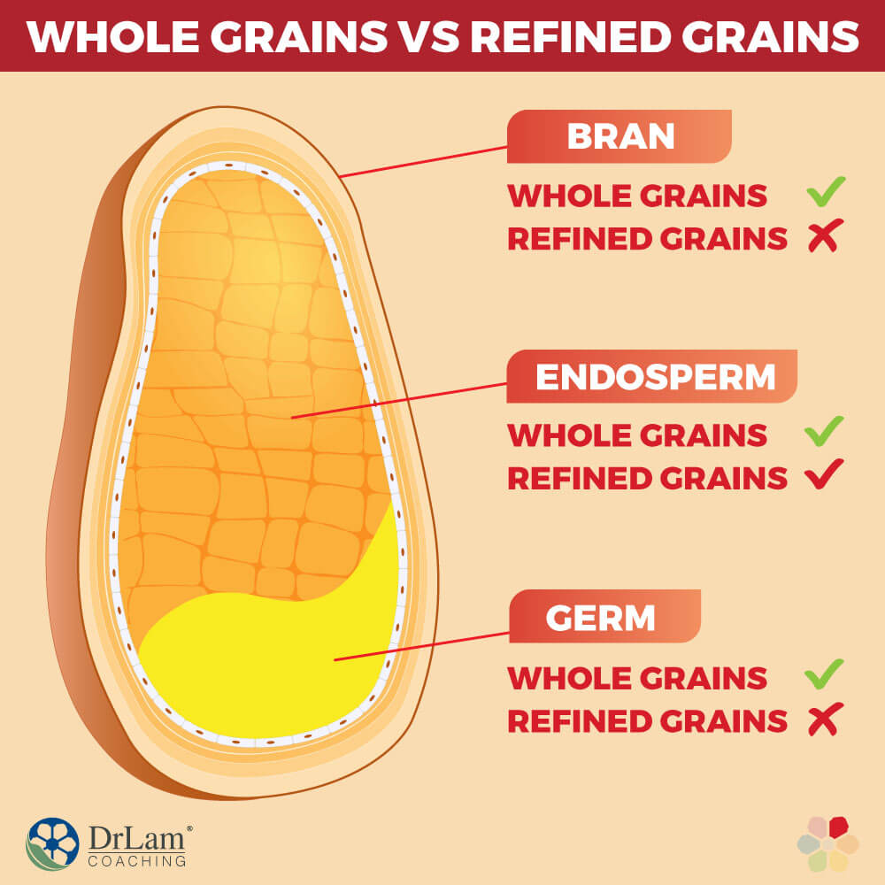 Whole Grains vs Refined Grains