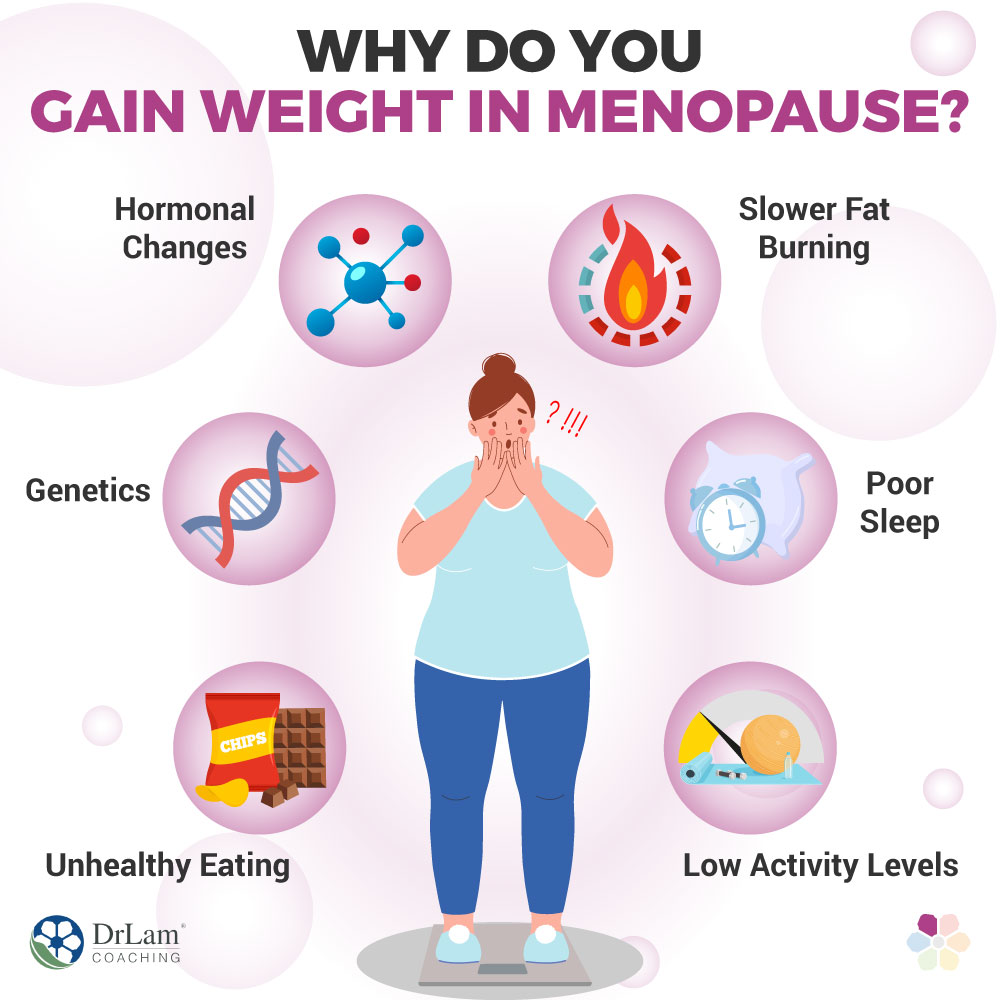 Why Do You Gain Weight in Menopause?