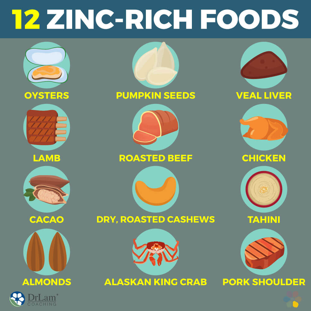 12 Zinc-rich Foods
