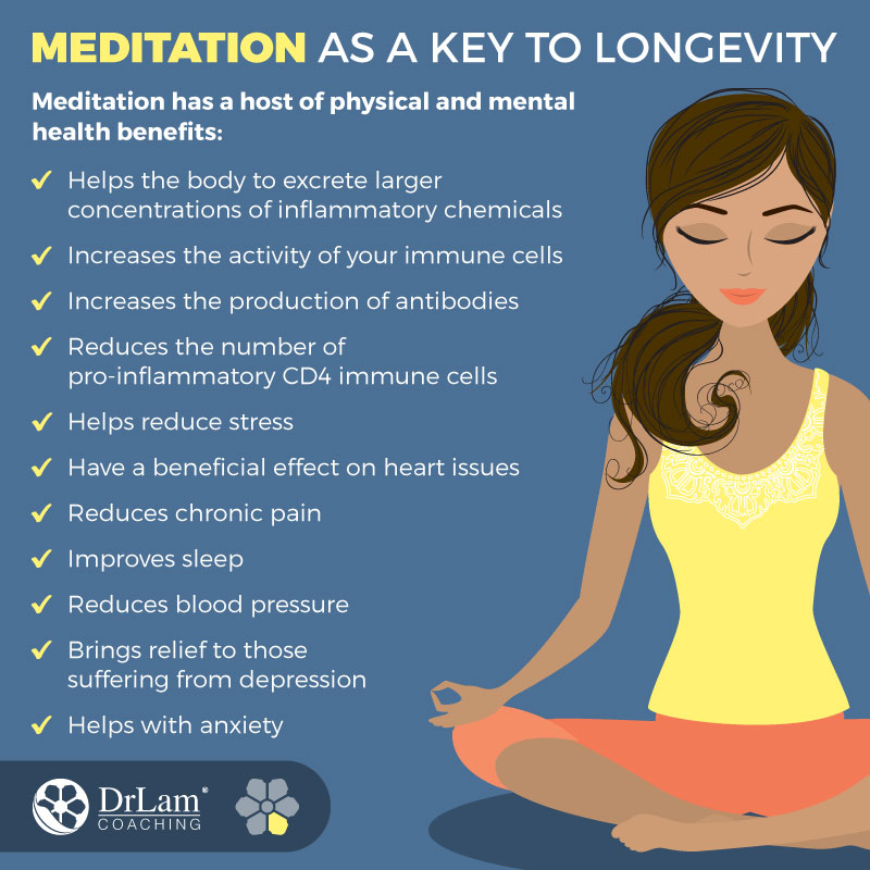 Check out this easy to understand infographic about meditation as a key to longevity