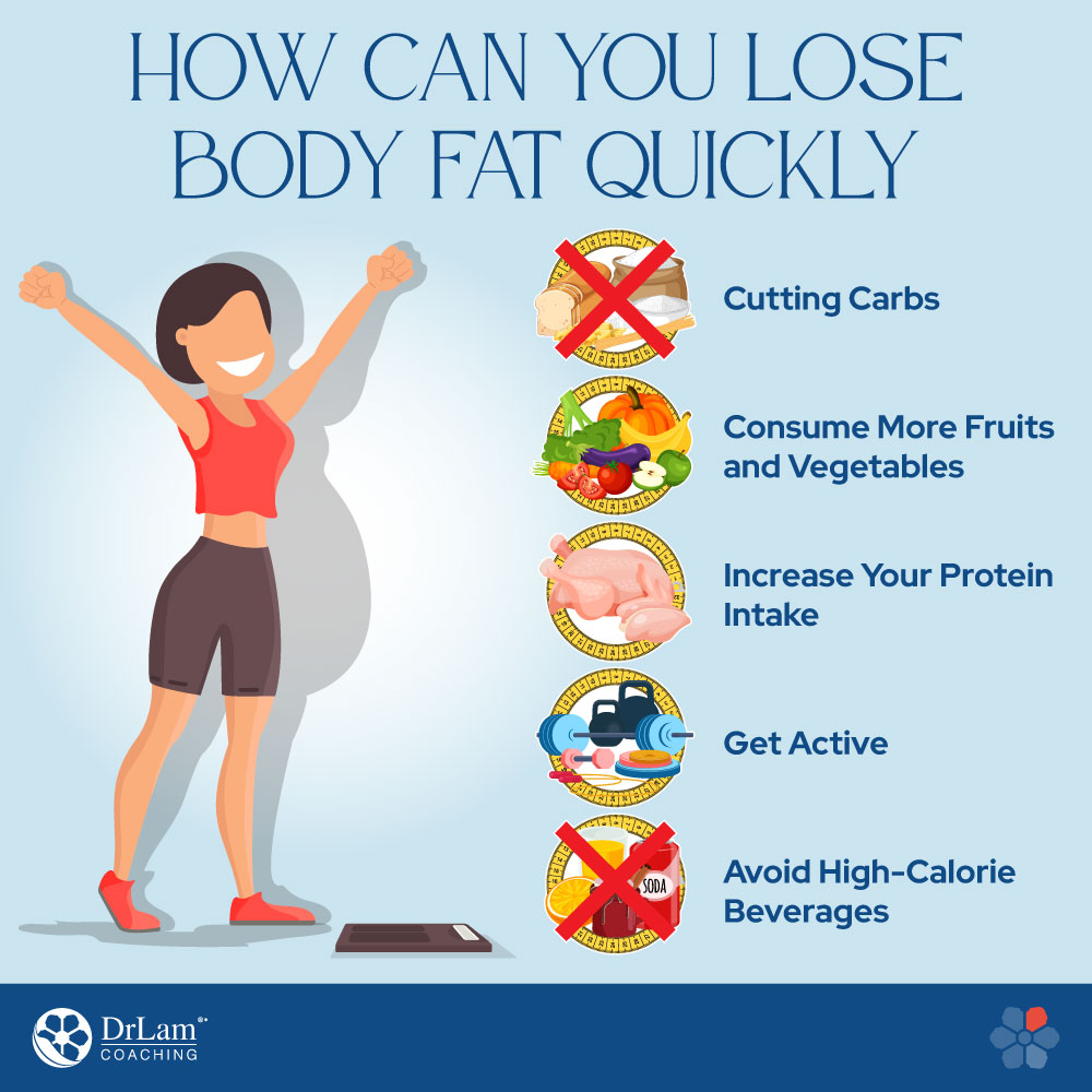 How Long Does It Take To Drop Body Fat www.drlamcoaching.com