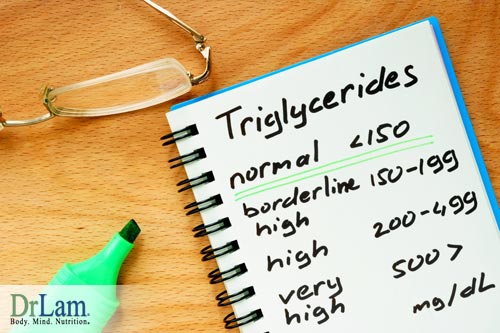 Lower triglycerides naturally to the normal range