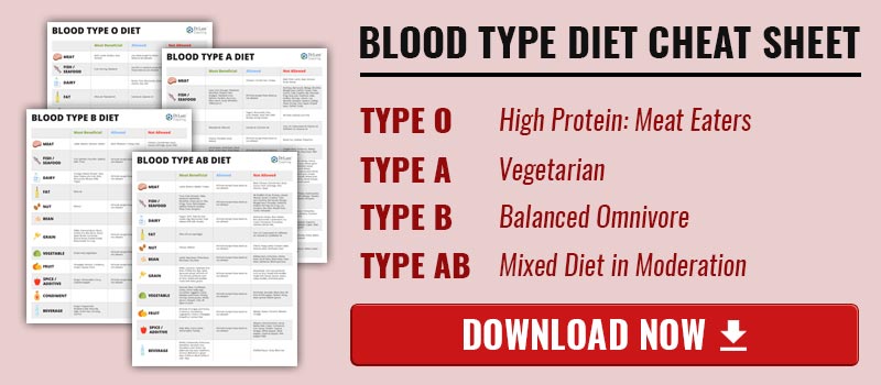 Download Blood Type Diet Cheat Sheet