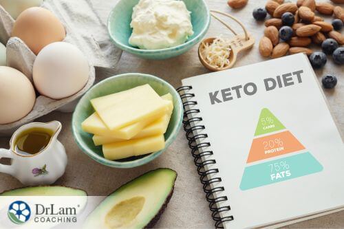 An image of a keto diet notebook surrounded by keto foods