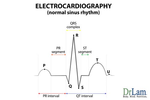 Heart rhythm elevation is a sign of lone atrial fibrillation.