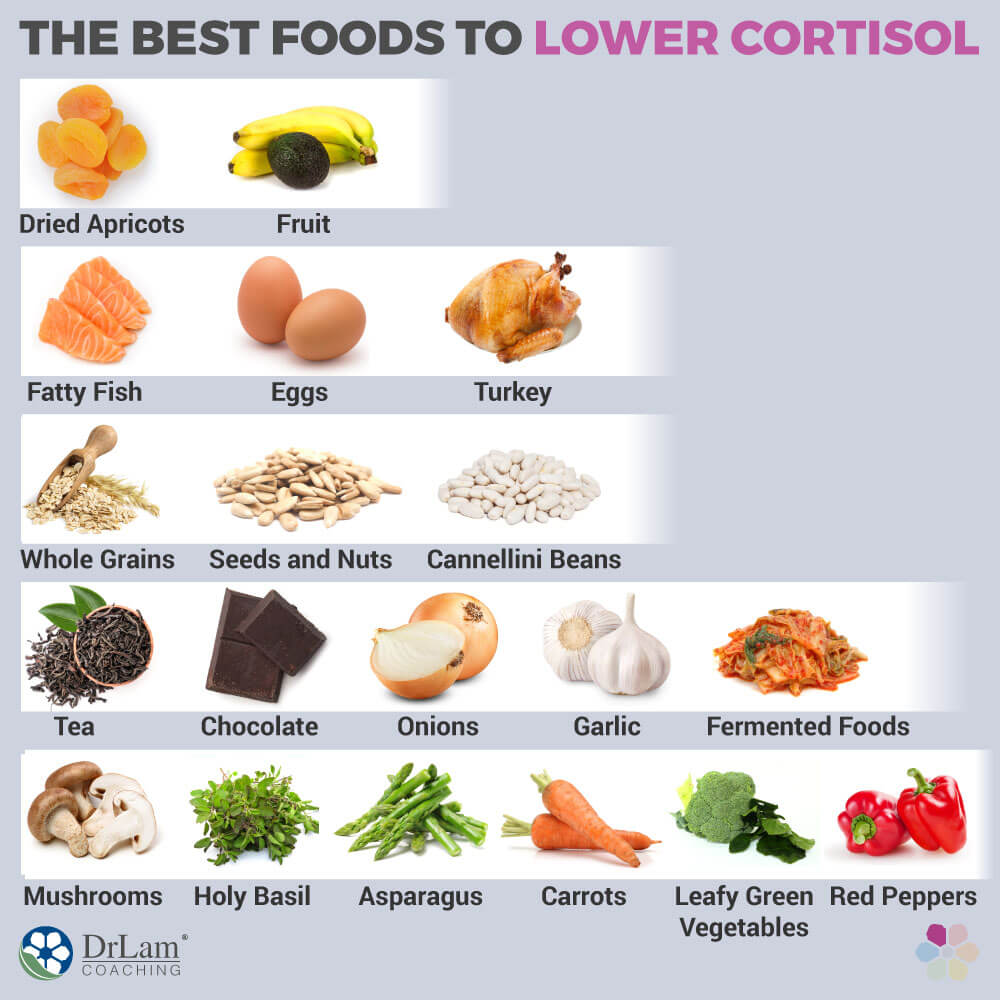 The Best Foods to Lower Cortisol